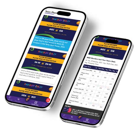 fantasy gully today match|Get Today Match Prediction, Toss Prediction for all  .